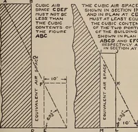 An illustration from Report of the Heights of Buildings Commission to the Committee on the Height, Size and Arrangement of Buildings of the Board of Estimate and Apportionment of the city of New York (1913)