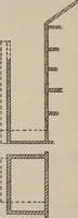 An illustration from Report of the Heights of Buildings Commission to the Committee on the Height, Size and Arrangement of Buildings of the Board of Estimate and Apportionment of the city of New York (1913)