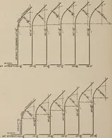 An illustration from Report of the Heights of Buildings Commission to the Committee on the Height, Size and Arrangement of Buildings of the Board of Estimate and Apportionment of the city of New York (1913)