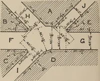 An illustration from Report of the Heights of Buildings Commission to the Committee on the Height, Size and Arrangement of Buildings of the Board of Estimate and Apportionment of the city of New York (1913)