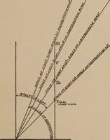 An illustration from Report of the Heights of Buildings Commission to the Committee on the Height, Size and Arrangement of Buildings of the Board of Estimate and Apportionment of the city of New York (1913)