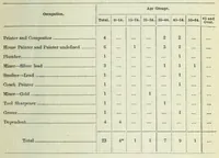 An illustration from Report of the New South Wales Board of Trade on white lead as used in the painting industry : its dangers and their prevention. With appendices, evidence, addresses, and exhibits (1921)