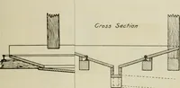 An illustration from ... Report on the building and ornamental stones of Canada, vol. I-V (1912)