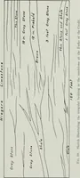 Picture 50 of 105 from ... Report on the building and ornamental stones of Canada, vol. I-V (1912), leaf 260