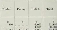 An illustration from ... Report on the building and ornamental stones of Canada, vol. I-V (1912)