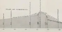 Picture 2 of 9 from Report on interoceanic canals and railroads between the Atlantic and Pacific Oceans (1867), leaf 57