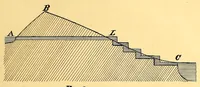 An illustration from Reports of explorations and surveys for the location of a ship-canal between the Atlantic and Pacific oceans, through Nicaragua, 1872-'73 : under the direction of the Hon. George M. Robeson, Secretary of the Navy (1874)