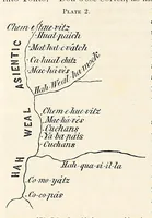 Picture 2 of 9 from Reports of explorations and surveys, to ascertain the most practicable and economical route for a railroad from the Mississippi River to the Pacific Ocean (1855), leaf 362