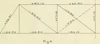 An illustration from Report upon a highway bridge (1901)