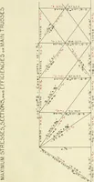 Picture 2 of 7 from Report upon a highway bridge (1901), leaf 22