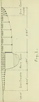 An illustration from Report upon a highway bridge (1904)