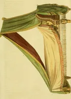 Picture 20 of 41 from The Repository of arts, literature, commerce, manufactures, fashions and politics (1809), leaf 224