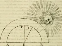 An illustration from The Repository of arts, literature, commerce, manufactures, fashions and politics (1809)