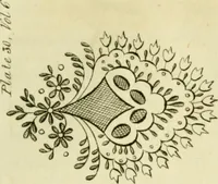 An illustration from The Repository of arts, literature, commerce, manufactures, fashions and politics (1809)