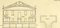 An illustration from A reprint of The country builder's assistant, The American builder's companion, The rudiments of architecture, The practical house carpenter, Practice of architecture (1917)
