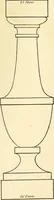 An illustration from A reprint of The country builder's assistant, The American builder's companion, The rudiments of architecture, The practical house carpenter, Practice of architecture (1917)