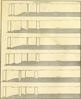 An illustration from A reprint of The country builder's assistant, The American builder's companion, The rudiments of architecture, The practical house carpenter, Practice of architecture (1917)