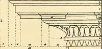 An illustration from A reprint of The country builder's assistant, The American builder's companion, The rudiments of architecture, The practical house carpenter, Practice of architecture (1917)