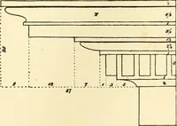 An illustration from A reprint of The country builder's assistant, The American builder's companion, The rudiments of architecture, The practical house carpenter, Practice of architecture (1917)