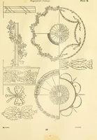 An illustration from A reprint of The country builder's assistant, The American builder's companion, The rudiments of architecture, The practical house carpenter, Practice of architecture (1917)