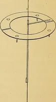 An illustration from Reprint of papers on electrostatics and magnetism (1872)