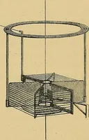 An illustration from Reprint of papers on electrostatics and magnetism (1872)