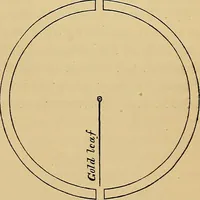 An illustration from Reprint of papers on electrostatics and magnetism (1872)