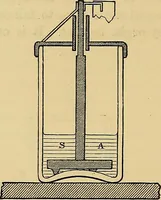 An illustration from Reprint of papers on electrostatics and magnetism (1872)