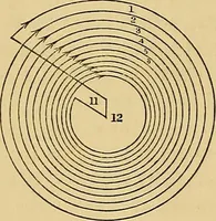 An illustration from Reprint of papers on electrostatics and magnetism (1872)