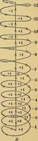 An illustration from Reprint of papers on electrostatics and magnetism (1872)