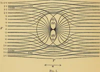 An illustration from Reprint of papers on electrostatics and magnetism (1872)