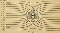 An illustration from Reprint of papers on electrostatics and magnetism (1872)