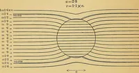 An illustration from Reprint of papers on electrostatics and magnetism (1872)