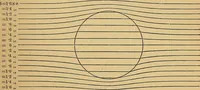 An illustration from Reprint of papers on electrostatics and magnetism (1872)