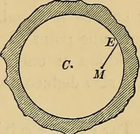 An illustration from Reprint of papers on electrostatics and magnetism (1872)