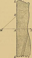 An illustration from Reprint of papers on electrostatics and magnetism (1872)