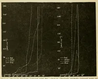 An illustration from Reprints of articles on perimetry (1917)