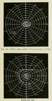 Picture 6 of 17 from Reprints of articles on perimetry (1917), leaf 47