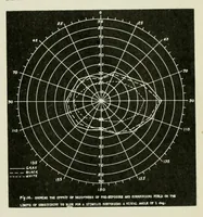 An illustration from Reprints of articles on perimetry (1917)