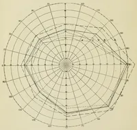 An illustration from Reprints of articles on perimetry (1917)