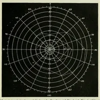 An illustration from Reprints of articles on perimetry (1917)
