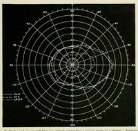 An illustration from Reprints of articles on perimetry (1917)