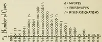 Picture 14 of 17 from Reprints of articles on perimetry (1917), leaf 92