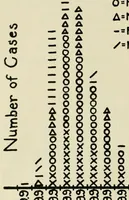Picture 15 of 17 from Reprints of articles on perimetry (1917), leaf 94
