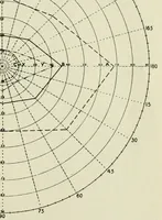 Picture 16 of 17 from Reprints of articles on perimetry (1917), leaf 99