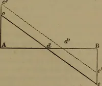 An illustration from Researches on diamagnetism and magne-crystallic action : including the question of diamagnetic polarity (1870)