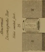 Picture 5 of 39 from Researches on diamagnetism and magne-crystallic action : including the question of diamagnetic polarity (1870), leaf 149