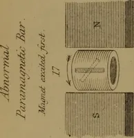Picture 7 of 39 from Researches on diamagnetism and magne-crystallic action : including the question of diamagnetic polarity (1870), leaf 149