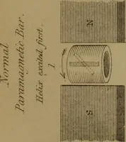 Picture 13 of 39 from Researches on diamagnetism and magne-crystallic action : including the question of diamagnetic polarity (1870), leaf 149