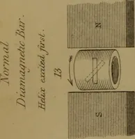 Picture 19 of 39 from Researches on diamagnetism and magne-crystallic action : including the question of diamagnetic polarity (1870), leaf 151